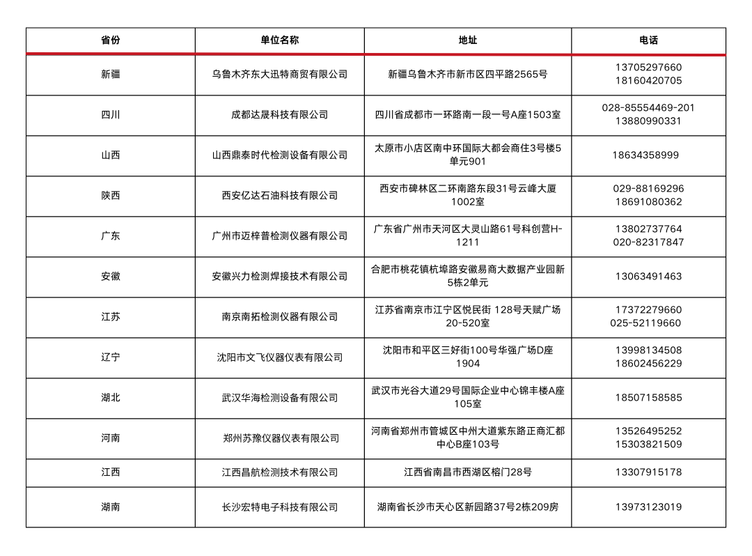 总代信息